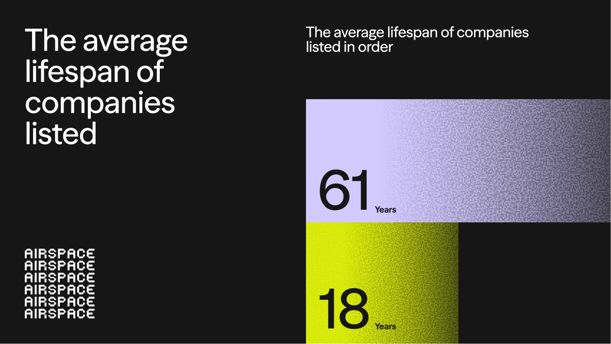 Airspace statistic slide on the average lifespan of listed companies